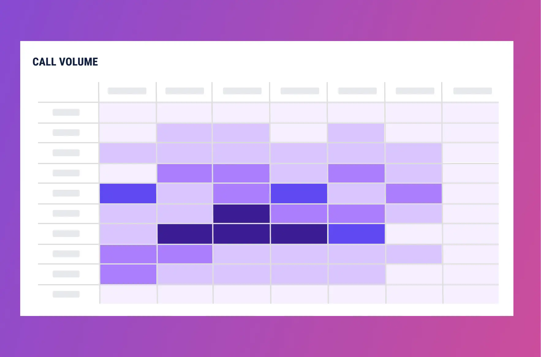 A dashboard monitoring live call tracking data and optimization trends