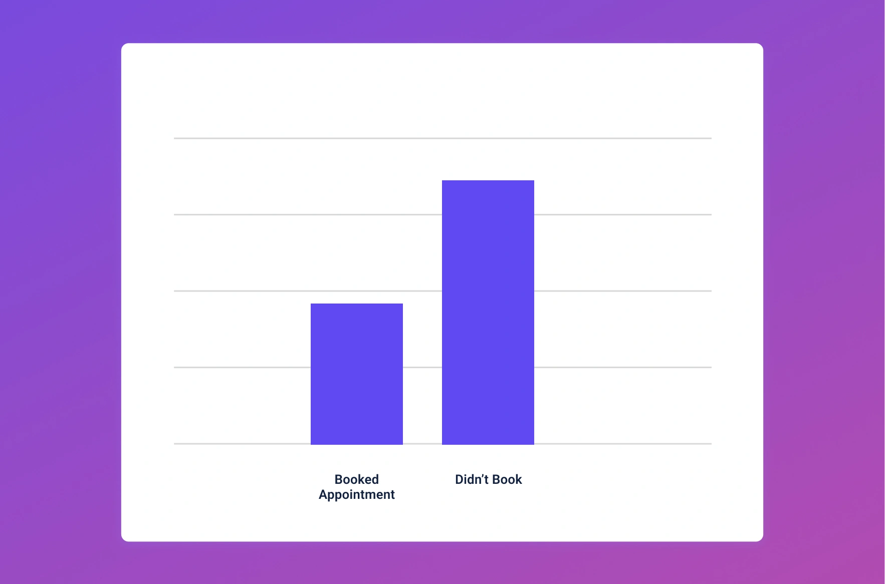 Software feature selection checklist for dental call monitoring
