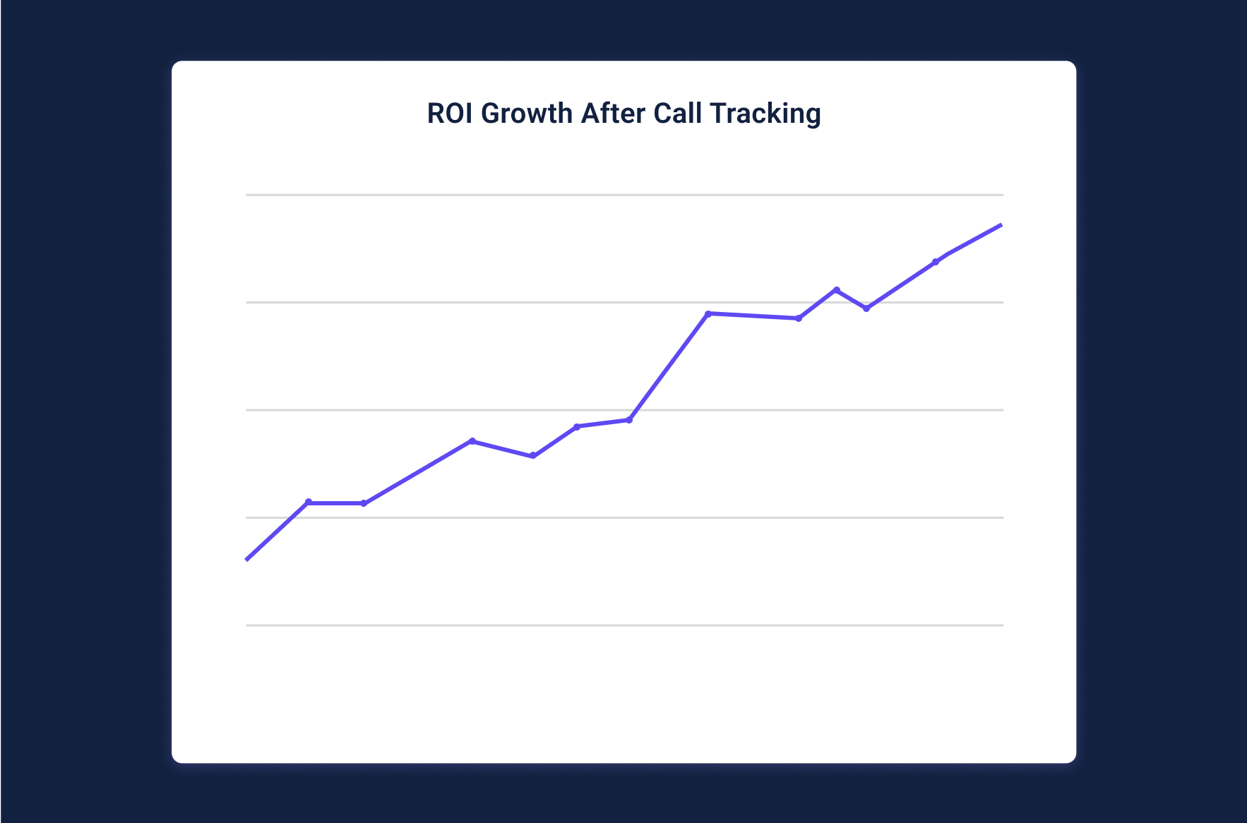 A person adjusting campaign settings to optimize marketing ROI.
