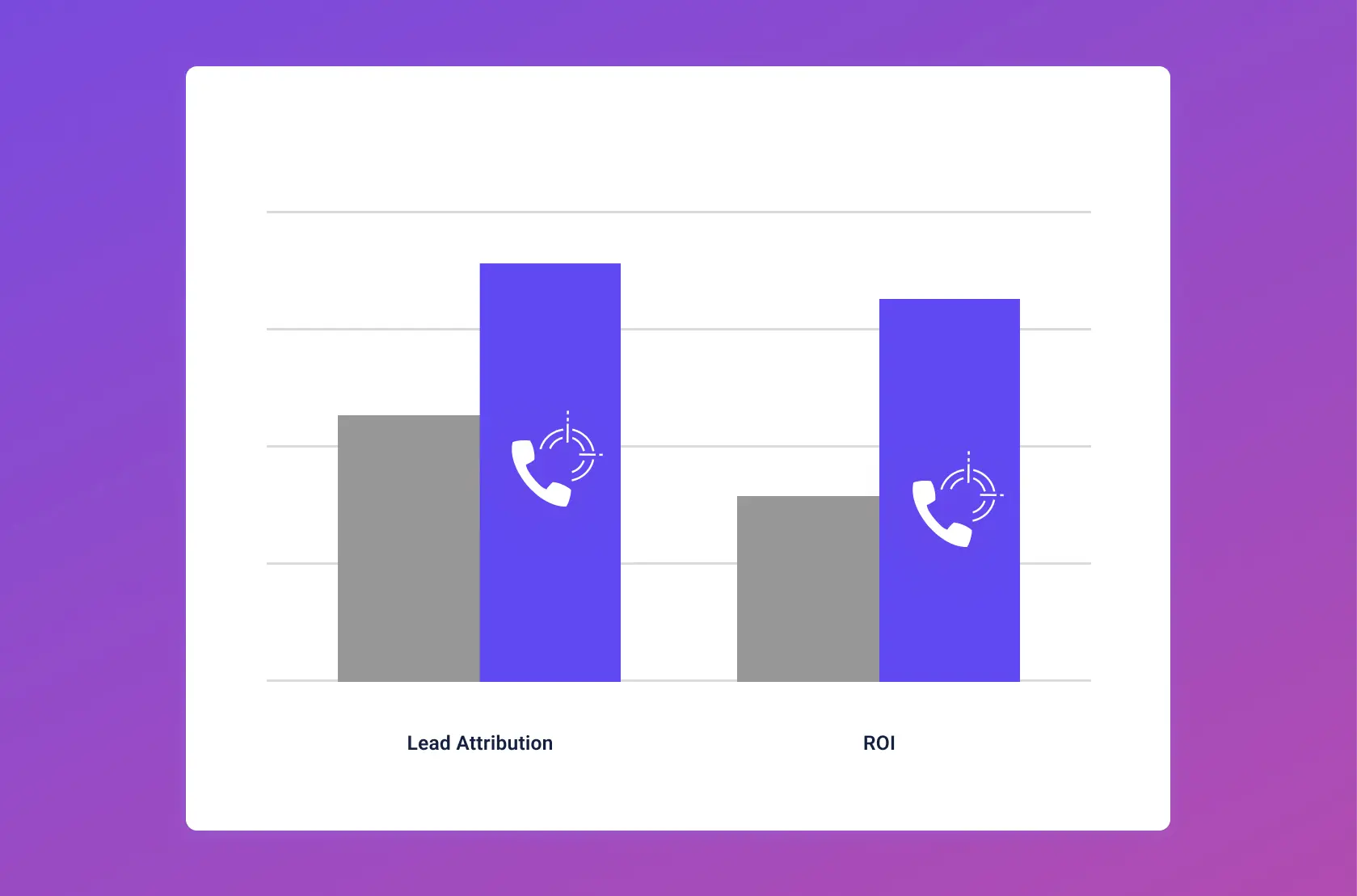 Chart showing call metrics for data optimization analysis