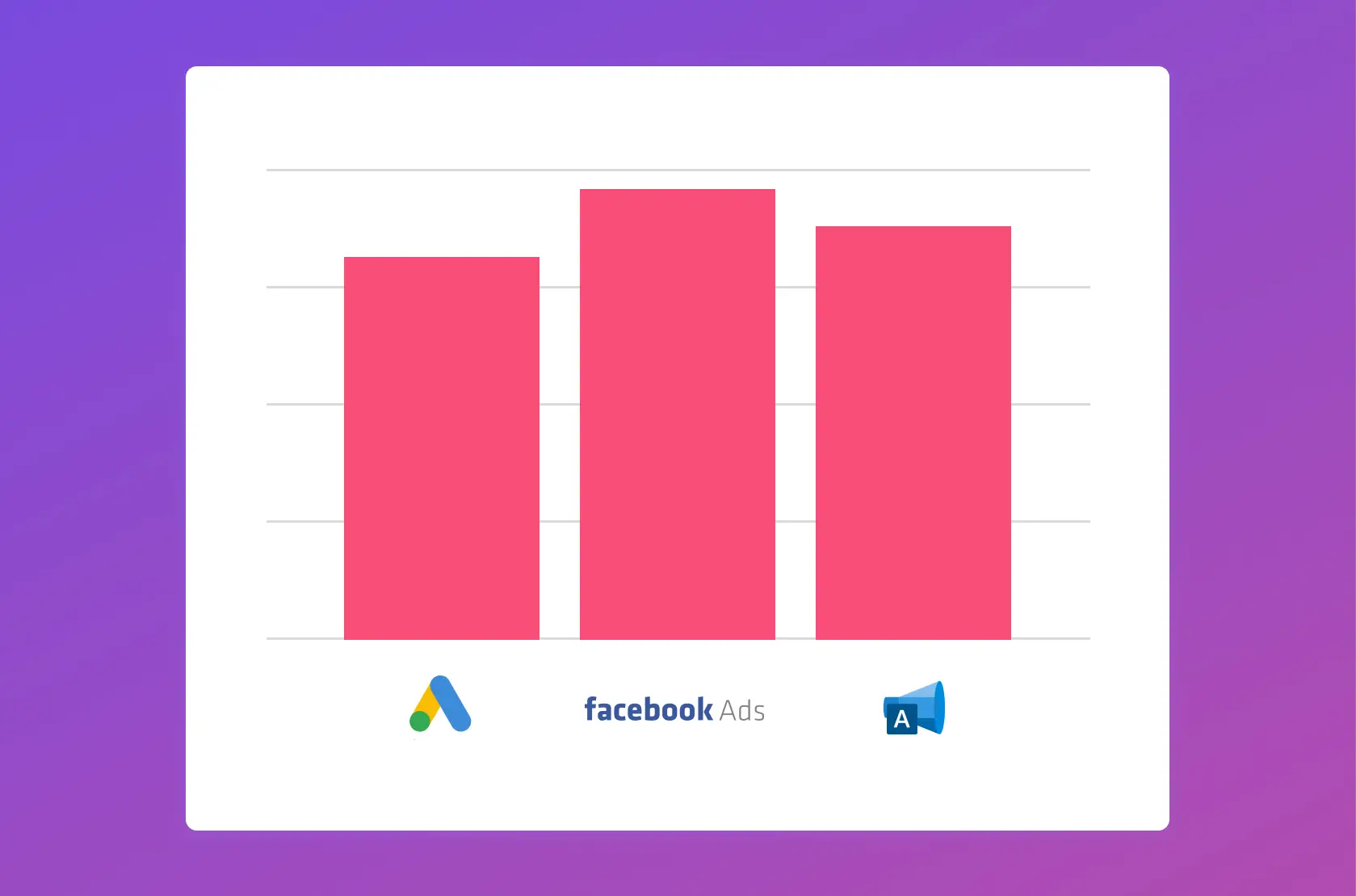 Visual showing data integration between call tracking and Google Ads