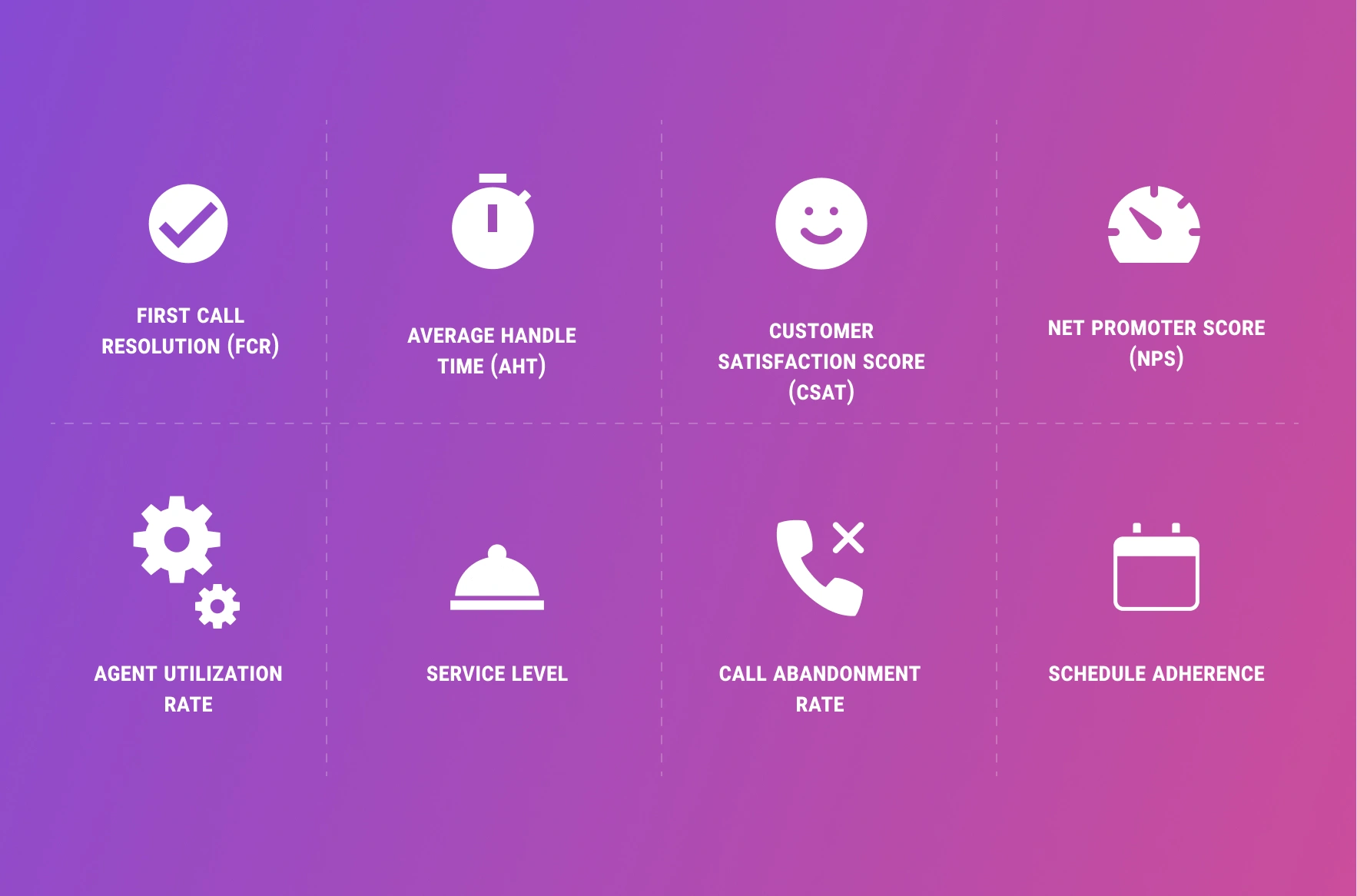 Graphic representing first call resolution in a real estate office