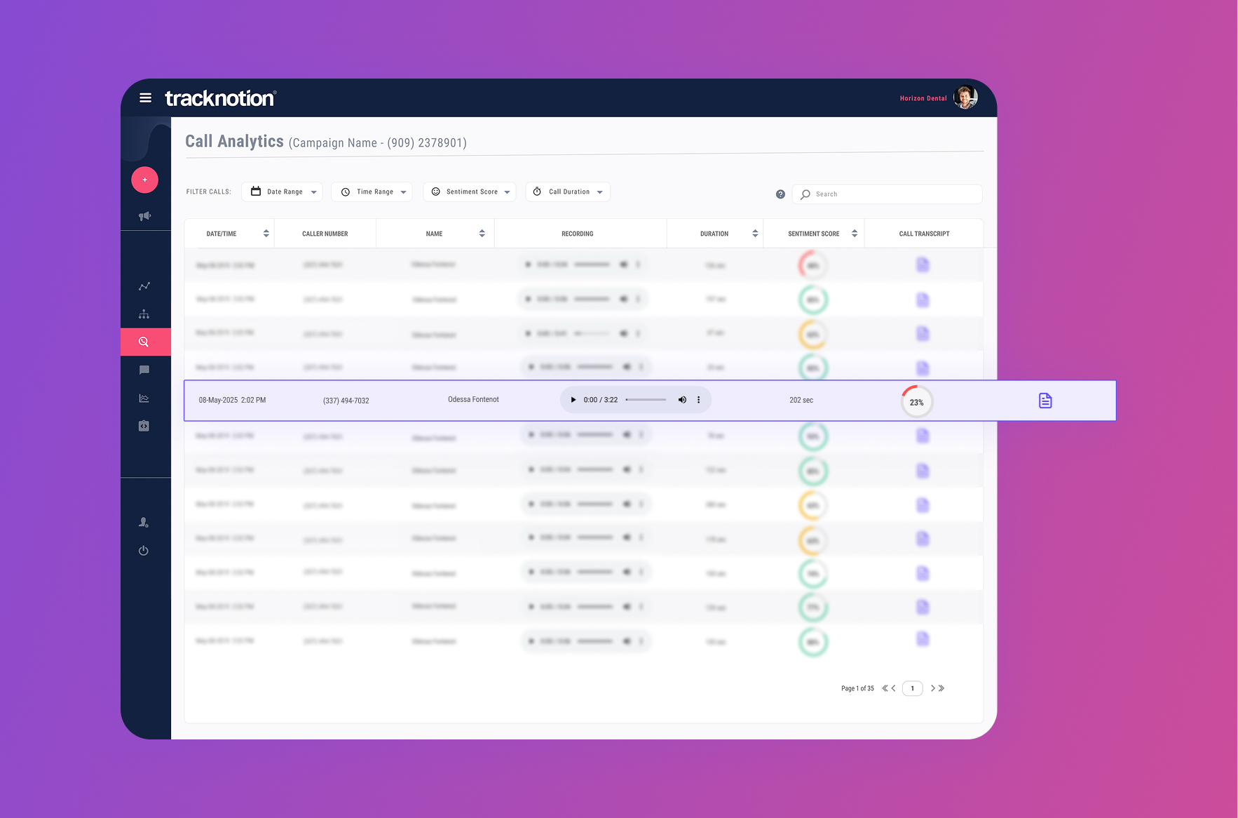 Quality Assurance Score dashboard for measuring front desk excellence