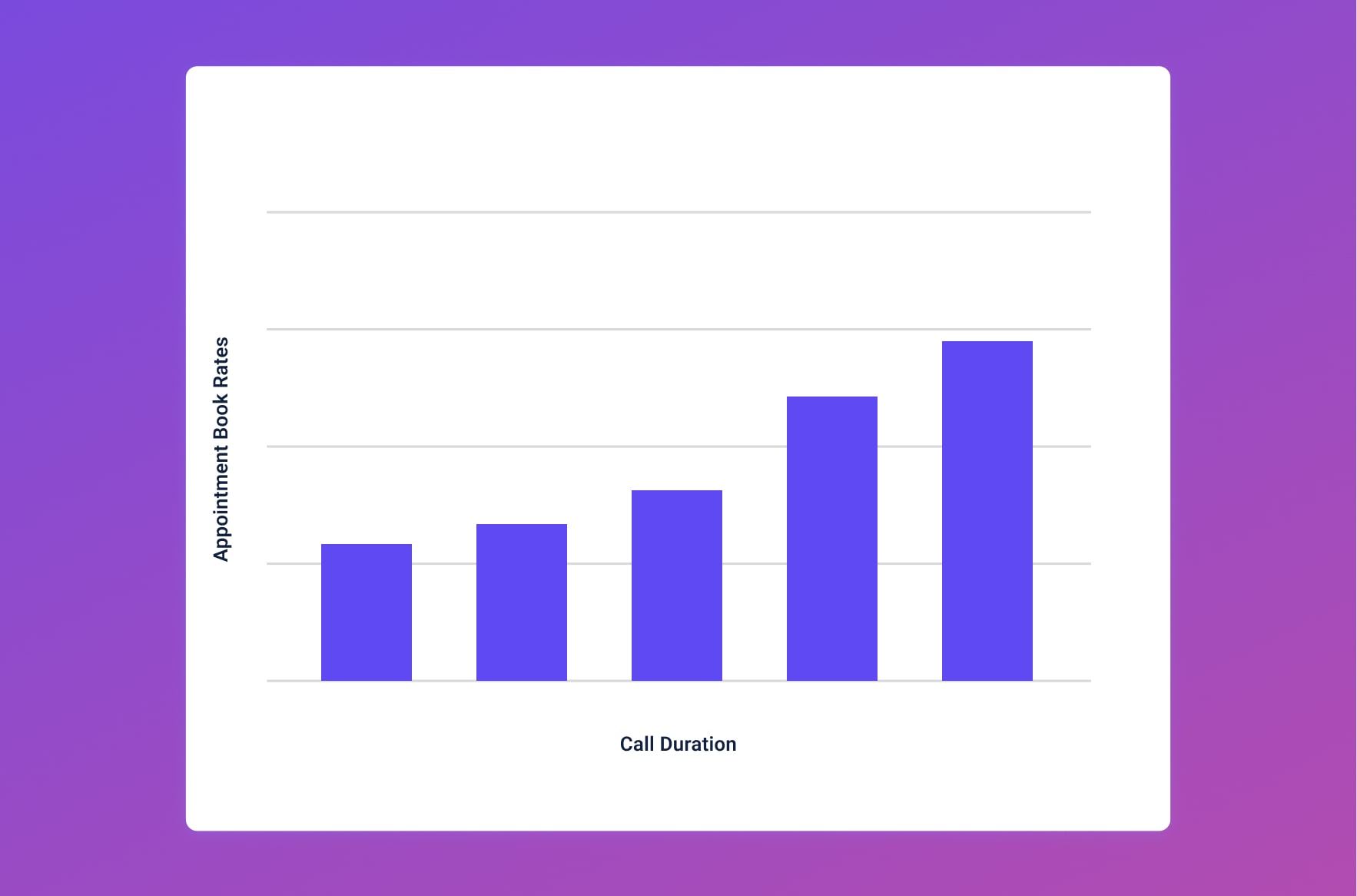 Diagram illustrating how Dynamic Number Insertion tracks call engagement.