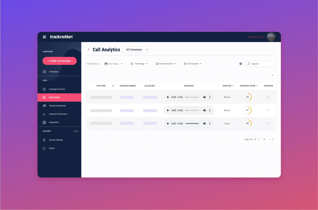 Screenshot of TrackNotion marketing analytics dashboard for real estate