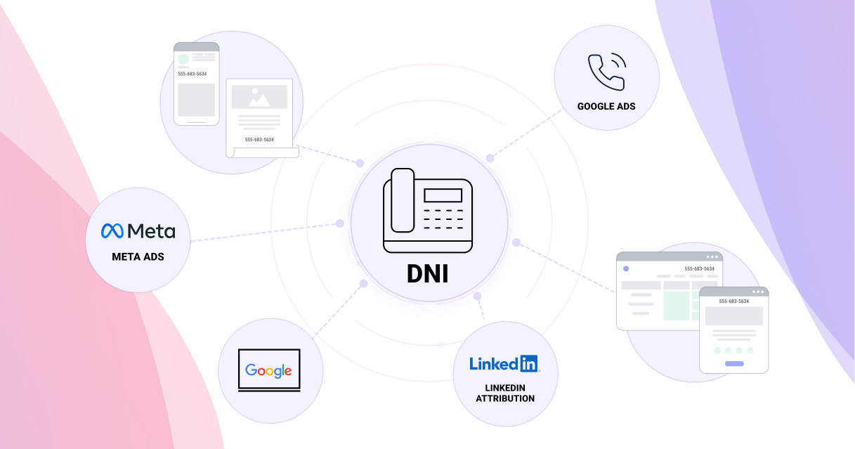 Workflow diagram showing the connection between phone calls and marketing channels.