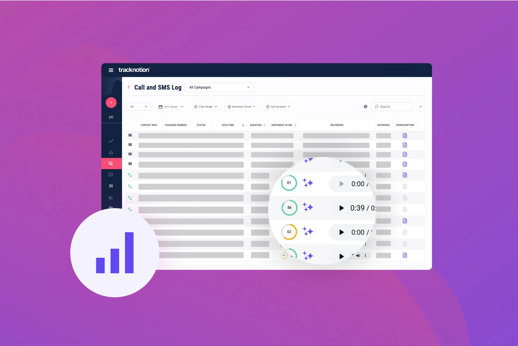 Dashboard screen showing call attribution data for Google Ads.
