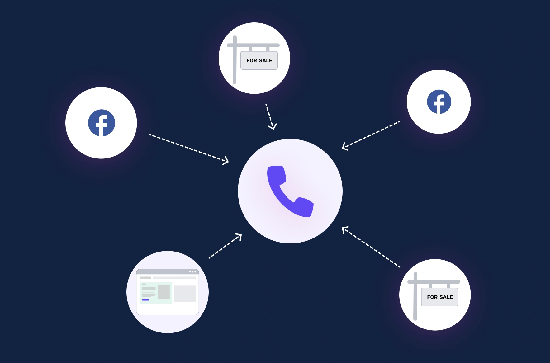 Infographic showing tools to capture and convert realtor leads