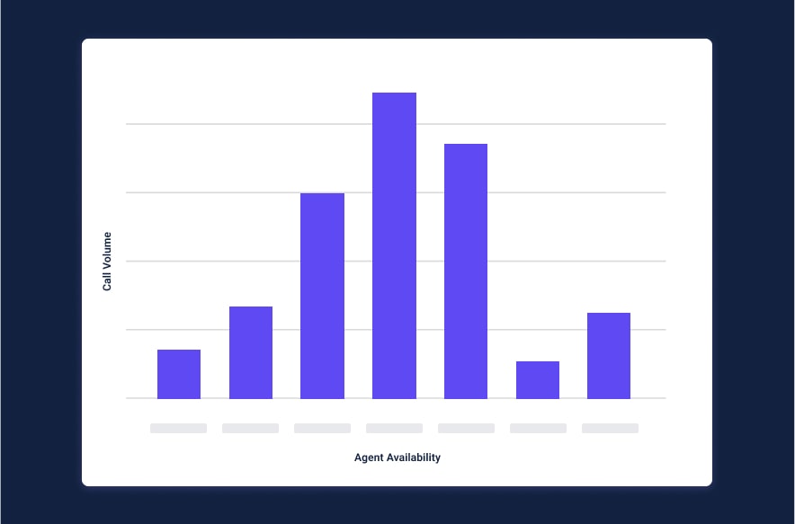 A bar chart showing increased performance metrics for a law firm.