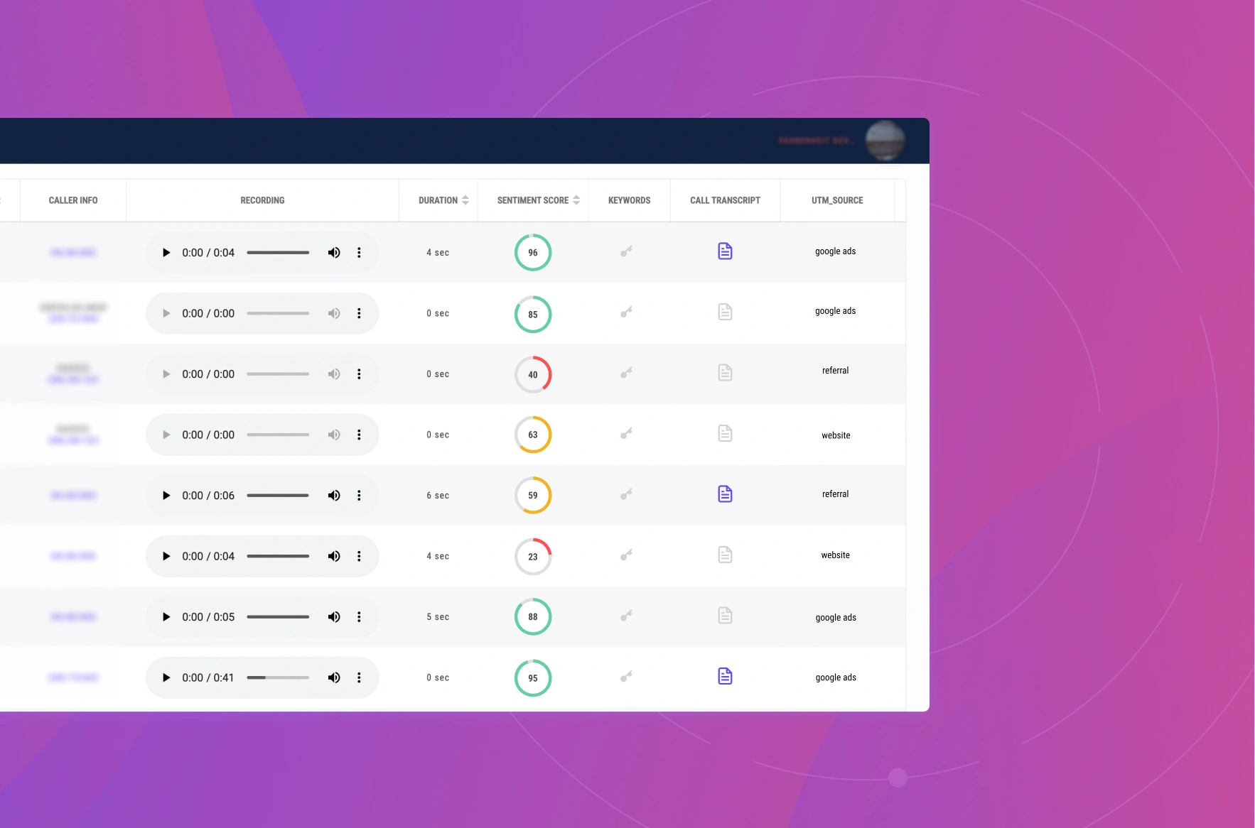 Patient feedback summary report generated by AI insights.