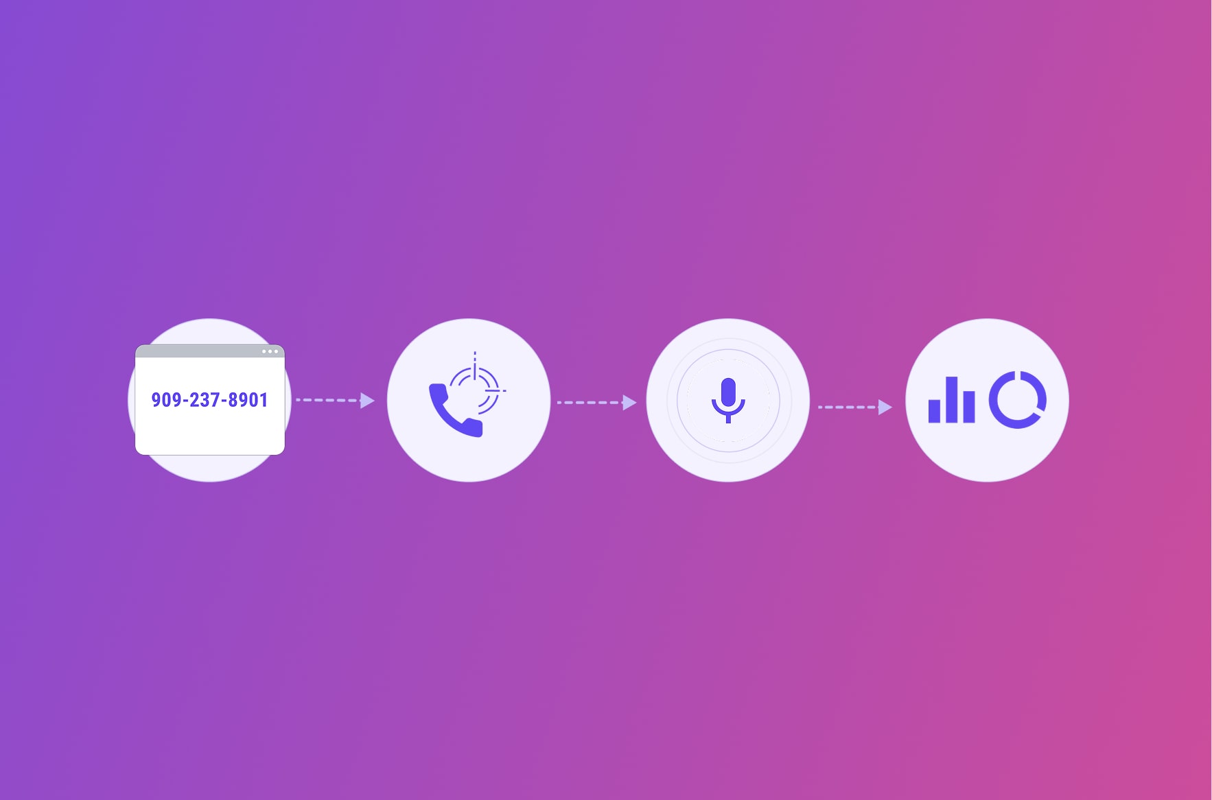 Flowchart showing the call monitoring process for marketing teams