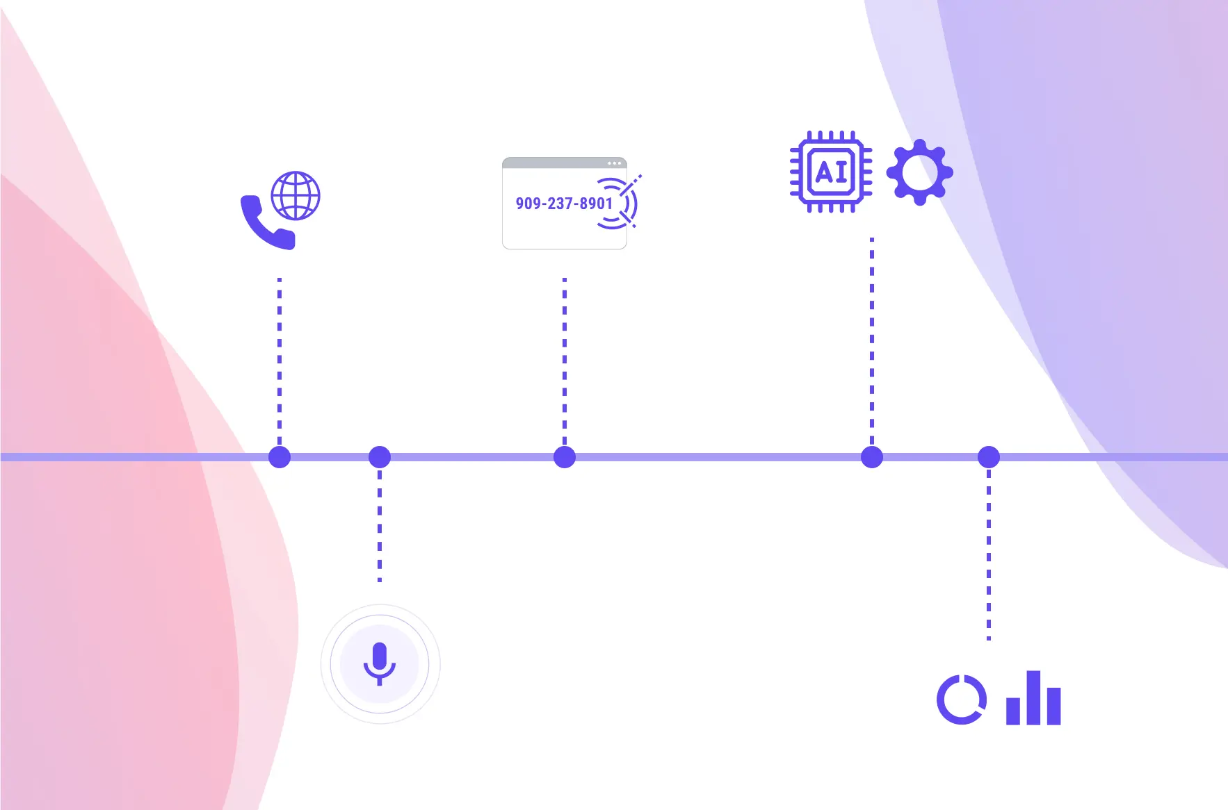 Growth chart projection for the global contact center market