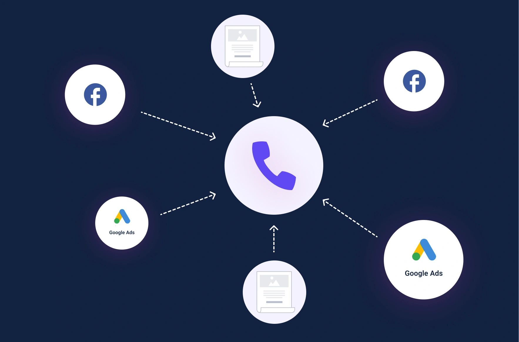 Data visualization of call transcription analytics