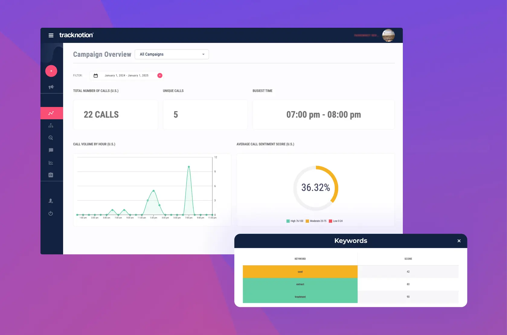 Technical diagram showing PPC call tracking log details