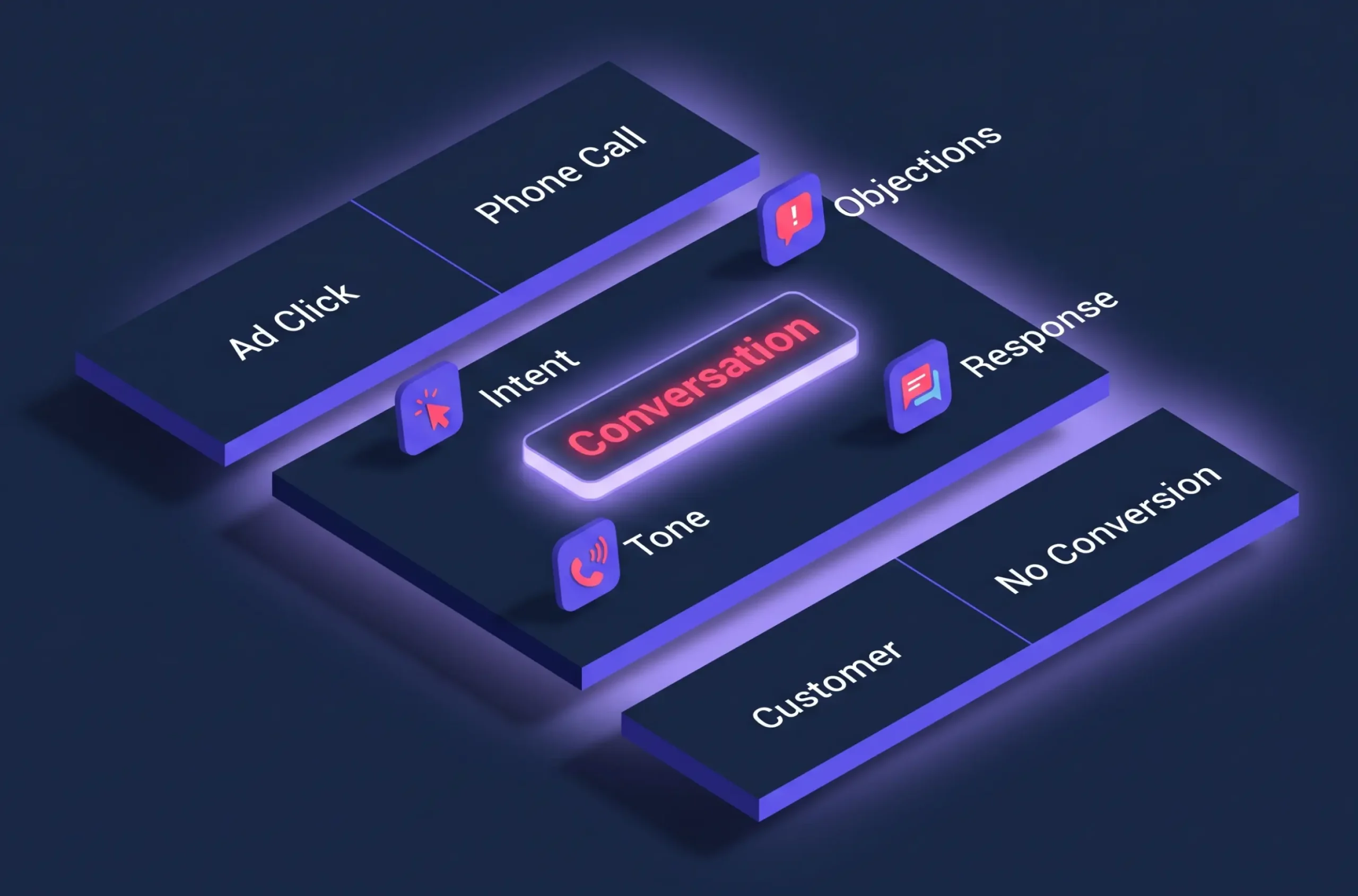 Illustration of a reporting dashboard showing call tracking metrics