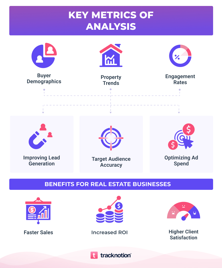 Abstract digital graphic for real estate marketing data