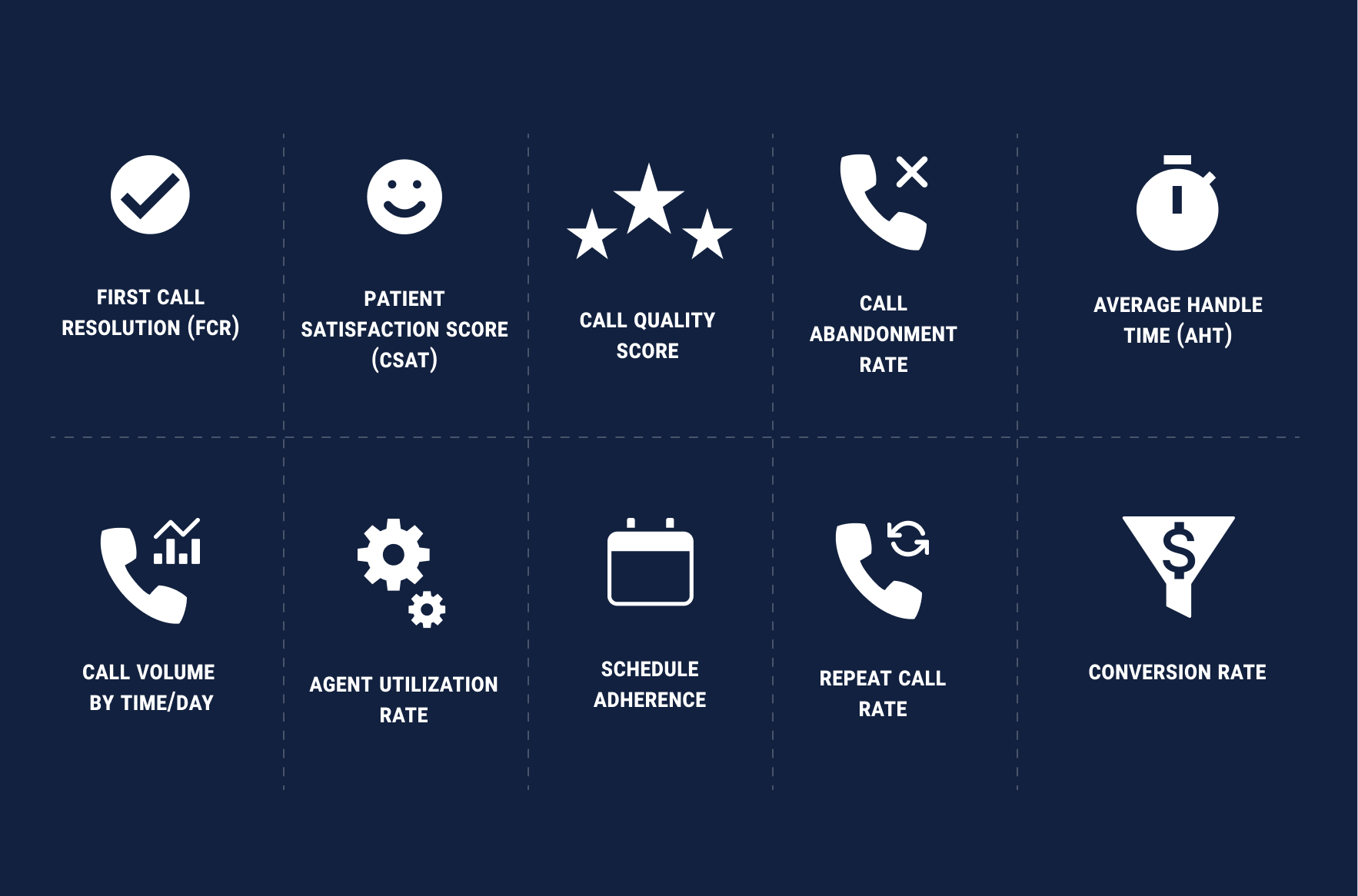 A graphic depicting patient experience metrics like satisfaction scores.