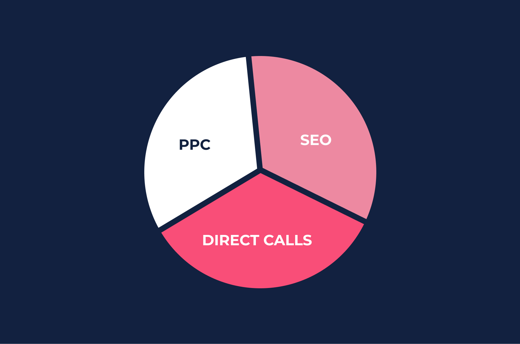 An infographic highlighting key dental practice performance metrics.